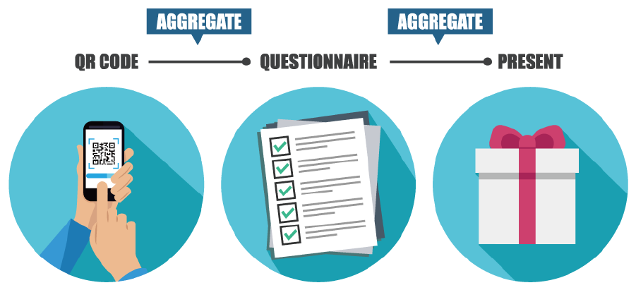 QRコードによるアクセス集計