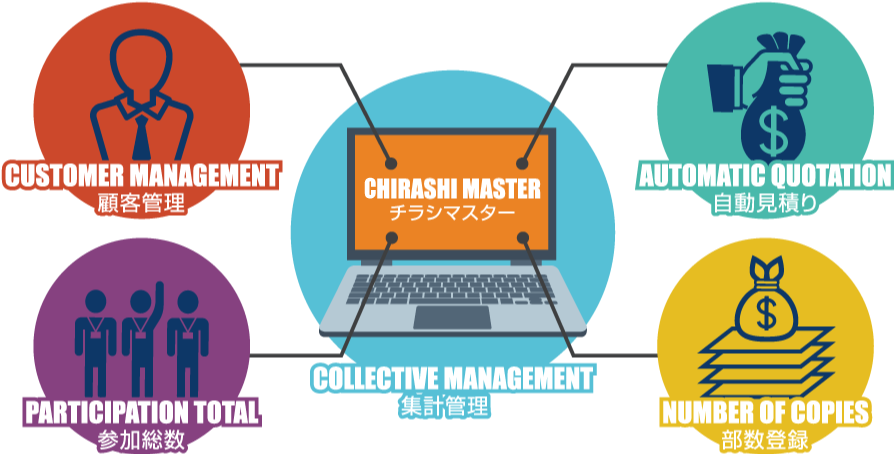 合同チラシ集計システム